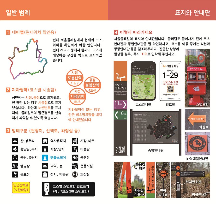 일반 범례  1. 네비맵 (현재위치 확인용)  전체 서울둘레길에서 현재의 코스 위치를 확인하기 위한 맵입니다. 전체 21코스 중에서 현재의 코스에 해당하는 구간을 박스로 표시하였습니다.  * 시점: 도봉산역 1 & 7 * 종점: 불암산역 4호선 * 시점 지정명칭: BUS  지하철역이 없는 경우, 인근 버스정류장을 내지에 안내하였습니다.  2. 지하철역 (코스별 시종점) 상단에는 시점, 종점을 표기하고, 한 역만 있는 경우 시종점으로 표기했습니다. 하단에 노선번호를 표시하여, 둘레길로의 접근경로를 쉽게 파악할 수 있도록 했습니다.  3. 범례구분 (관광지, 산책로, 화장실 등)  * 산, 봉우리 * 휴양림, 녹지 * 공원, 유원지 * 캠핑장 * 골프장 * 역사유적지 * 사찰, 암자 * 템플스테이 * 묘역, 능 * 전시, 박물관 * 시장, 마트 * 미술관 * 공연장 * 운동시설 * 화장실  인근산책로 (노란바탕)  예) 코스별 스탬프함 번호표시 (예, 7코스 2번 스탬프함)  표지와 안내판 4. 이렇게 따라가세요 서울둘레길의 표지와 안내판입니다. 둘레길로 들어서기 전에 코스 안내판과 종합안내판을 잘 확인하시고, 코스별 이동 중에는 리본과 방향안내판 등을 참조하세요. 긴급한 상황이 발생할 경우, 즉시 119로 연락해 주십시오.  안내판 및 표지 종류 코스안내판 * 번호판 (긴급구조 119 위치표시 QR코드 포함) * 스탬프함 * 화살표 (서울둘레길 방향) * 시종점 안내판 * 종합안내판 * 바닥매립안내판 * 리본 표식 (가는 길, 원형 안내문, 방향안내 등) * 위치번호판