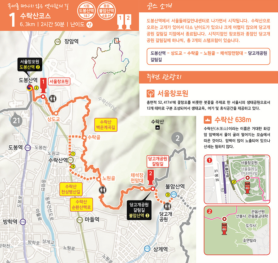 속세를 떠나지 않은 옛사람의 길 1 수락산코스 6.3km | 2시간 50분 | 난이도 상    시점: 도봉산역 1 & 7호선  종점: 불암산역 4호선  코스 소개  도봉산역에서 서울둘레길안내센터로 나가면서 시작됩니다. 수락산으로 오르는 고개가 있어서 다소 난이도가 있으나 크게 어렵지 않으며 도봉가 공원 갈림길 지점에서 종료됩니다. 시작지점인 창포원과 종점인 당고개공원 갈림길에 하나씩, 총 2개의 스탬프함이 설치되어 있습니다.  코스 경로: 도봉산역 &rarr; 상도교 &rarr; 수락골 &rarr; 노원골 &rarr; 채석장전망대 &rarr; 당고개공원 갈림길   주변 관광지  서울창포원 총면적 52,417㎡에 창포꽃을 비롯한 꽃들을 주제로 한 서울시의 생태공원으로서 12개 테마로 구분 조성되어 있으며, 생태교육, 야외 및 휴식공간을 제공하고 있다.  수락산 (638m) 수락산(水落山)이라는 이름은 거대한 암반 암벽에서 물이 굴러 떨어지는 모습에서 유래한 것입니다. 험악한 봉우리와 노송들이 있어 산세는 험하지 않다.  지도 및 포인트   1번 스탬프함: 서울창포원  2번 스탬프함: 당고개공원 갈림길 불암산역  주요 지점:  서울창포원  상도교  수락골  노원골  채석장 전망대  수락산 백운계곡길  수락산 환선병산길  수락산 순환산책로