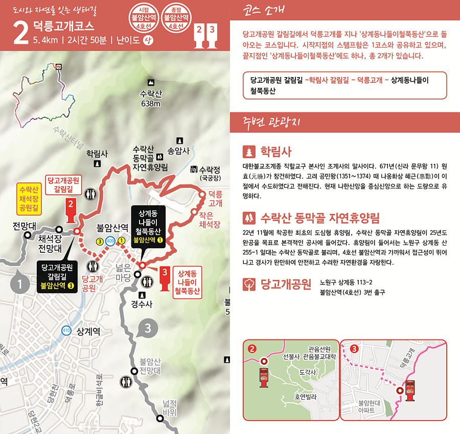 도시와 자연을 잇는 생태길 덕릉고개코스 5.4km | 2시간 50분 | 난이도 상 시점: 불암산역 4호선 종점: 불암산역 4호선  코스 소개 당고개공원 갈림길에서 덕릉고개를 지나 &lsquo;상계동나들이 철쭉동산&rsquo;으로 들어오는 코스입니다. 시작지점의 스탬프함은 1코스와 공유하고 있으며, 끝지점인 &lsquo;상계동나들이철쭉동산&rsquo;에도 하나, 총 2개가 있습니다.  코스 경로 당고개공원 갈림길 &rarr; 학림사 갈림길 &rarr; 덕릉고개 &rarr; 상계동나들이 철쭉동산  주변 관광지 학림사 대한불교조계종 직할교구 본사인 조계사의 말사이다. 671년(신라 문무왕 11) 원효(元曉)가 창건하였다. 고려 공민왕 (1351~1374)에 나옹화상 혜근(惠勤)이 이 절에서 수도하였다 전해진다. 현재 나한신앙을 중심신앙으로 하는 도량으로 유명하다.  수락산 동막골 자연휴양림 22년 11월에 착공한 최초의 도심형 휴양림. 수락산 등막골 자연휴양림이 25년도 완공을 목표로 본격적인 공사에 들어갔다. 휴양림이 들어서는 노원구 상계동 산 255-1 일대는 수락산 동막골로 불리며 4호선 불암산역과 가까워서 접근성이 뛰어나고 경사가 완만하여 안전하고 수려한 자연을 자랑한다.  당고개공원  노원구 상계동 113-2, 불암산역(4호선) 3번 출구   지도 및 포인트  2번 스탬프함: 당고개공원 갈림길 불암산역  3번 스탬프함: 상계동 나들이 철쭉동산  주요 지점  학림사  덕릉고개  전망대  당고개공원  채석장 전망대