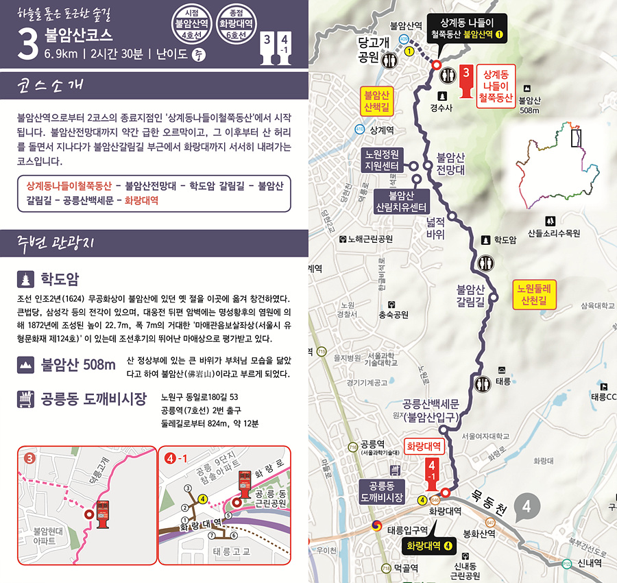 하늘을 품은 포근한 숲길 3 불암산코스 6.9km | 2시간 30분 | 난이도 중  시점: 불암산역 4호선 종점: 화랑대역 6호선  코스 소개 불암산역으로부터 2코스의 종료지점인 &lsquo;상계동나들이철쭉동산&rsquo;에서 시작됩니다. 불암산전망대까지는 약간 급한 오르막이고, 그 이후부터는 산 허리를 돌면서 숲길을 지나다가 불암산갈림길 부근에서 화랑대까지 서서히 내려가는 코스입니다.  코스 경로 상계동나들이철쭉동산 &rarr; 불암산전망대 &rarr; 학도암 갈림길 &rarr; 불암산 갈림길 &rarr; 공릉산백세문 &rarr; 화랑대역  주변 관광지 학도암 조선 인조2년(1624) 무공장회가 불암산에 있던 옛 절을 이곳에 옮겨 창건하였다. 큰법당, 삼성각 등이 전각이 있으며, 대웅전 뒤편 암벽에는 명성황후의 염원에 의해 1872년에 조성된 높이 22.7m, 폭 7m의 거대한 &lsquo;마애관음보살좌성(서울시 유형문화재 제124호)' 이 있는데 조선후기의 뛰어난 마애상으로 평가받고 있다. 불암산 (508m) 산 정상부에 있는 바위가 부처님 모습을 닮았다 하여 불암산(佛岩山)이라고 부르게 되었다.  공릉동 도깨비시장 노원구 동일로180길 53 공릉역(7호선) 2번 출구 둘레길로부터  824m, 약 12분  지도 및 포인트  3번 스탬프함: 상계동 나들이 철쭉동산  4번 스탬프함: 화랑대역  주요 지점  상계동 나들이 철쭉동산  불암산 전망대  학도암  불암산 갈림길  화랑대역  인근산책로 불암산산책길 노원둘레산천길