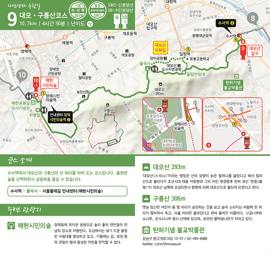 자연생태 유람길 9 대모·구룡산코스 10.7km | 4시간 50분 | 난이도 상 시점: 수서역 (3·수인분당선) 종점: 양재시민의숲역 (신분당선)  코스 소개 수서역에서 대모산과 구룡산의 산 허리를 따라 도는 코스입니다. 울창한 숲을 산책하면서 삼림욕을 즐길 수 있습니다.  코스 경로 수서역 &rarr; 불국사 &rarr; 매헌시민의숲 (서울둘레길 안내센터)  주변 관광지  매헌시민의숲 양재동에 위치한 공원으로 숲이 좋아 연인들의 만남의 장소로 이용된다. 도심에서는 보기 드문 울창한 수림대를 형성하고 있고, 가을에는 감, 모과 등 과일이 열려 풍성한 자연을 만끽할 수 있다.  대모산 (293m) &lsquo;대모산(大母山)&rsquo;이라는 명칭은 산의 모양이 높은 할미산을 닮았다고 해서 할미산으로 불리다가 조선시대 태종 이방원과 그의 비인 원경황후 민씨 묘인 '헌릉(獻陵)이 대모산 남쪽에 조성되면서 왕명에 의해 대모산으로 불리게 되었다.   구룡산 (306m) 옛날 임신한 여인이 용 열 마리가 승천하는 것을 보고 놀라 큰 소리를 지르는 바람에 한마리가 떨어져서 죽고, 아홉 마라만 올라갔다고 하여 붙여진 이름이다.  신갈나무와 소나무, 은사시나무 등이 산재해 있으며, 희귀한 물박달나무가 자라고 있다.  탄허기념 불교박물관 강남구 밤고개로14길 13-51 / 02-445-8486 twitter.com/thmuseum   지도 및 포인트  9번 스탬프함: 대모산 입구  10-1번 스탬프함: 매헌시민의숲  주요 지점 대모산입구 수서역 돌탑전망대 불국사 구룡산 위령탑 매헌시민의숲  인근산책로 대모산자락길