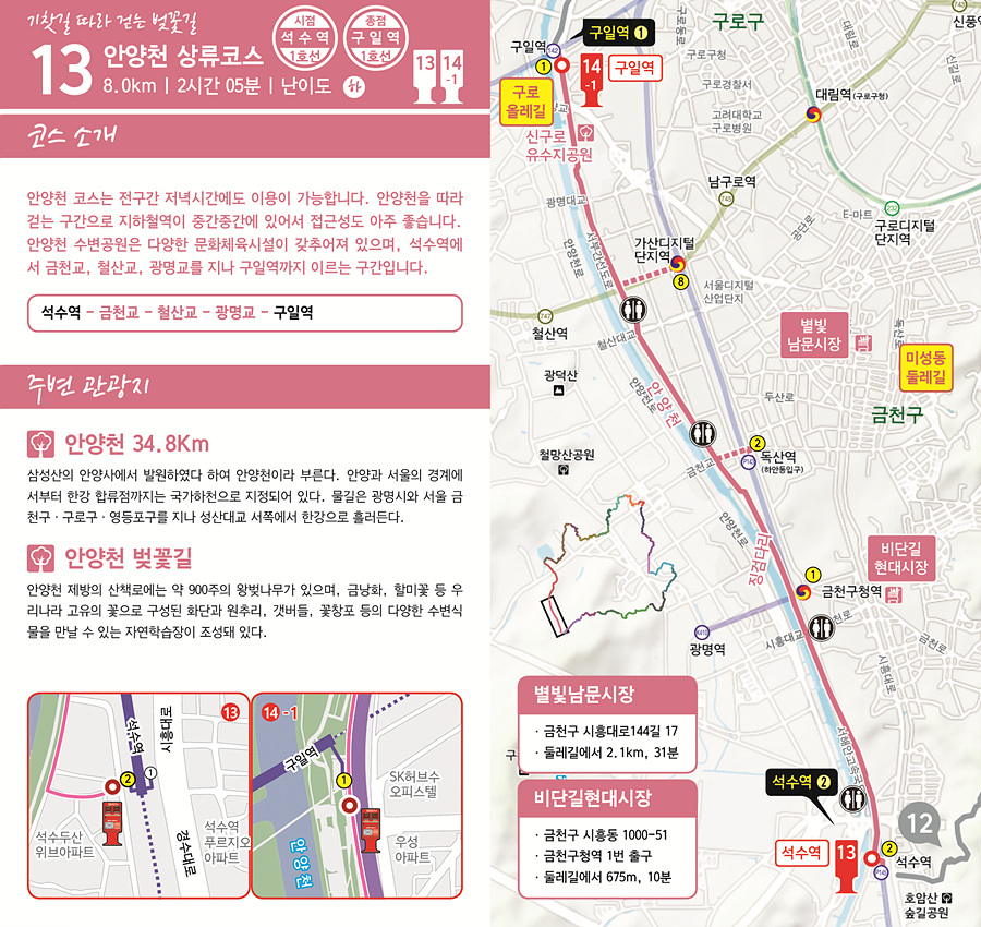 기찻길 따라 걷는 벚꽃길 13 안양천 상류코스 8.0km | 2시간 05분 | 난이도 하  시점: 석수역 (1호선) 종점: 구일역 (1호선)  코스 소개 안양천 코스는 전구간 저녁시간에도 이용이 가능한 길입니다. 안양천을 따라 걷는 구간으로 지하철역이 중간중간에 있어서 접근성이 아주 좋습니다. 안양천 수변공원은 다양한 문화체육시설이 갖추어져 있으며, 석수역에서 금천교, 철산교, 광명교를 지나 구일역까지 이르는 구간입니다.  코스 경로: 석수역 &rarr; 금천교 &rarr; 철산교 &rarr; 광명교 &rarr; 구일역  주변 관광지 안양천 (34.8km) 삼성산의 안양시에서 발원하였다 하여 안양천이라고 부른다. 안양과 서울의 경계에서부터 한강합류점까지 국가하천으로 지정되어 있다. 물길은 광명시와 서울 금천구·구로구·영등포구를 지나 성산대교 서쪽에서 한강으로 흘러든다.  안양천 벚꽃길 안양천 제방에 산책로에는 약 900주의 왕벚나무가 있으며, 금낭화, 할미꽃 등 우리나라 고유의 꽃으로 구성된 화단과 원추리, 갯버들, 꽃창포 등의 다양한 수변식물을 만날 수 있는 자연학습장이 조성돼 있다.   지도 및 포인트  13번 스탬프함: 석수역  14-1번 스탬프함: 구일역   주요 지점  석수역  구일역  별빛남문시장 금천구 시흥대로144길 17 둘레길에서 2.1km, 31분  비단길현대시장 금천구 시흥동 1000-51 금천구청역 1번 출구 둘레길에서 675m, 10분  인근산책로 미성동둘레길 구로둘레길
