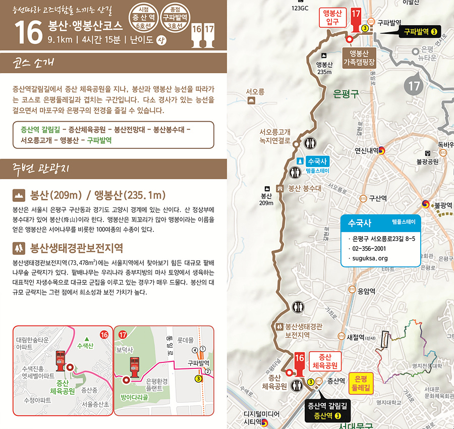 능선따라 고즈넉함을 느끼는 산길 16 봉산·앵봉산코스  9.1km | 4시간 15분 | 난이도 상  시점 증산역 (6호선)  종점 구파발역 (3호선)  코스 소개  증산역갈림길에서 증산 체육공원을 지나, 봉산과 앵봉산 능선을 따라가는 코스로 은평둘레길과 겹치는 구간입니다. 다소 경사가 있는 능선을 걸으면서 마포구와 은평구의 전경을 즐길 수 있습니다.  코스 경로: 증산역 갈림길 &rarr; 증산체육공원 &rarr; 봉산전망대 &rarr; 봉산봉수대 &rarr; 서오릉고개 &rarr; 앵봉산 &rarr; 구파발역  주변 관광지 봉산 (209m) / 앵봉산 (235.1m)  봉산은 서울시 은평구 구산동과 경기도 고양시 경계에 있는 산이다. 산 정상부에 봉수대가 있어 봉산(烽山)이라 한다. 앵봉산은 꾀꼬리가 많아 앵봉이라 이름을 얻은 앵봉산은 서어나무 등 보호수 100여종의 수종이 있다.  봉산생태경관보전지역 봉산생태경관보전지역(73,478m&sup2;)은 서울지역에서 찾아보기 힘든 대규모 팥배나무숲 군락지가 있다.  팥배나무는 우리나라 중부지방의 마사 토샹에서 생육하는 대표적인 자생수목으로 대규모 군집을 이루고 있는 경우가 매우 드물다. 봉산의 대규모 군락지는 그런 점애서 최소성과 보전 가치가 높다.   지도 및 포인트  16번 스탬프함: 증산체육공원  17번 스탬프함: 앵봉산 입구  주요 지점  증산역 갈림길  증산체육공원  봉산전망대  봉산봉수대  서오릉고개  앵봉산  구파발역 수국사 (템플스테이) 은평구 서오릉로23길 8-5 02-356-2001 suguksa.org
