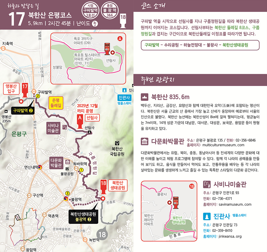 하늘과 맞닿은 길 17 북한산 은평코스 5.9km | 2시간 45분 | 난이도 중 시점 구파발역 3호선 종점 불광역 3 &6호선  코스 소개 구파발 역을 시작으로 선림사를 지나 구름정원길을 따라 북한산 생태공원까지 이어지는 코스입니다. 선림사부터는 북한산 둘레길 8코스, 구름정원길과 겹치는 구간이므로 북한산둘레길 이정표를 따라가면 됩니다.  구간 구파발역 &rarr; 수리공원 &rarr; 하늘전망대 &rarr; 불광사 &rarr; 북한산생태공원  주변 관광지  북한산 835.6m 백두대, 지리산, 금강산, 한라산과 함께 대한민국 오악 (五嶽)에 포함되는 명산이다. 북한산은 서울 근교에 있는 산 중에서 가장 높고 산세가 웅장하여 예로부터 서울의 진산으로 불렸다. 북한산 능선에는 북한산성이 8km에 걸쳐 펼쳐지는데, 평균높이 7m이며  14개 성문 가운데 대남문, 대서문, 대성문, 보국문, 용암문 등이 원형을 유지하고 있다.   다문화박물관 주소 : 은평구 불광로 135 / 전화 : 02-356-6846 홈페이지 : multiculturalmuseum.com 다문화박물관에서는 유럽, 북미, 중동, 동남아시아 등 전세계의 다양한 문화에 대한 이해를 높이고 체험 프로그램에 참여할 수 있다. 함께 각 나라의 공예품을 만들어 보기도 하고, 음식을 만들어서 먹어도 보고, 전통무용을 배우는 등 각나라의 살아있는 문화를 생생하게 느끼고 즐길 수 있는 독특한 스타일의 다문화 공간이다.  사비나미술관 주소 : 은평구 진관1로 93 전화 : 02-736-4371 홈페이지 : savinamuseum.com  진관사 템플스테이 주소 : 은평구 진관길 73 전화번호 : 02-359-8410 홈페이지 : jingwansa.org