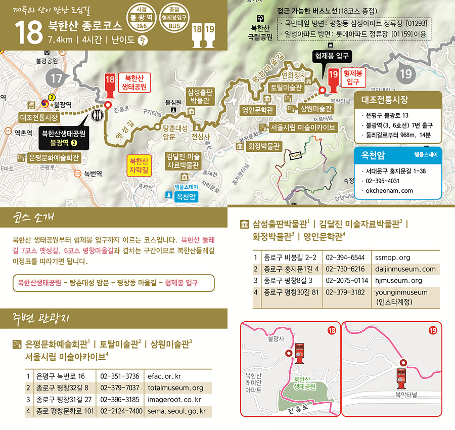 계곡과 산이 만난 도심길 18 북한산 종로코스 7.4km | 4시간 | 난이도 중 시점 불광역 3 & 6호선 종점 형제봉 입구 BUS  코스 소개 북한산 생태공원부터 형제봉 입구까지 이르는 코스입니다. 북한산 둘레길 7코스 옛성길, 6코스 평창마을길과 겹치는 구간이므로 북한산둘레길 이정표를 따라가면 됩니다. 북한산생태공원 &rarr; 탕춘대성 암문 &rarr; 평창동 마을길 &rarr; 형제봉 입구   주변 관광지 은평문화예술회관1 | 토탈미술관2 | 상원미술관3 | 서울시립 미술아카이브4  1 은평구 녹번동 16 02-351-3736 efac.or.kr 2 종로구 평창32길 8 02-379-7037 totalmuseum.org 3 종로구 평창31길 27 02-396-3185 imageroot.co.kr 4 종로구 평창문화로 101 02-2124-7400 sema.seoul.go.kr  삼성출판박물관1 | 김달진 미술자료박물관2 | 화정박물관3 | 영인문학관4  1 종로구 비봉길 2-2 02-394-6544 ssmop.org 2 종로구 홍지문1길 4 02-730-6216 daljinmuseum.com 3 종로구 평창8길 3 02-2075-0114 hjmuseum.org 4 종로구 평창30길 81 02-379-3182 younginmuseum (인스타계정)   옥천암 템플스테이 서대문구 홍지문길 1-38 02-395-4031 okcheonam.org  대조전통시장 은평구 불광 13 불광역(3, 6호선) 7번 출구 둘레길로부터 968m, 14분