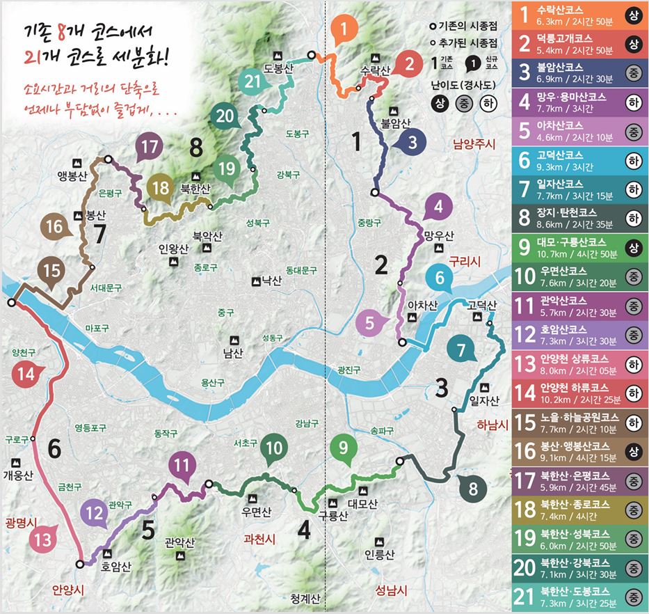 서울둘레길 2.0 전체 노선도. 기존 8개 코스를 21개 코스로 세분화해 소요시간과 거리를 줄인 지도이며, 서울 전역을 한 바퀴 도는 순환 노선이 코스별 색상으로 표시되어 있습니다. 우측에는 1코스 수락산부터 21코스 북한산 도봉까지 코스명과 거리, 소요시간, 난이도가 순서대로 정리되어 있습니다.