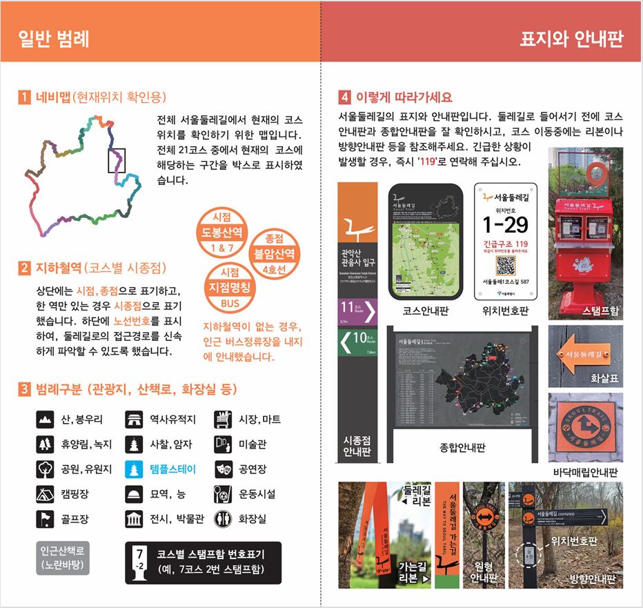 서울둘레길 안내도 범례와 현장 표지판 설명. 현재 위치를 확인하는 네비맵, 코스별 시·종점 지하철역 표기 방식, 산·휴양림·공원·사찰·화장실 등 시설 아이콘, 코스별 스탬프함 번호 표기 방법이 안내되어 있습니다. 우측에는 코스안내판, 위치번호판, 종합안내판, 스탬프함, 화살표, 리본, 방향안내판 등 현장에서 만나는 표지 사진과 이용 방법, 긴급상황 시 119 연락 안내가 실려 있습니다.