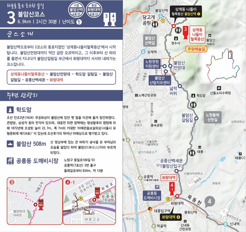 서울둘레길 3코스 불암산코스 안내도. 6.9km, 2시간 30분, 난이도 중이며 시점은 불암산역, 종점은 화랑대역입니다. 상계동나들이철쭉동산에서 불암산전망대와 학도암 갈림길, 불암산 갈림길, 공릉산백세문을 지나 화랑대역까지 이어지는 노선과 스탬프함 2곳의 위치가 지도에 표시되어 있고, 주변 관광지로 학도암, 불암산, 공릉동 도깨비시장이 소개되어 있습니다.