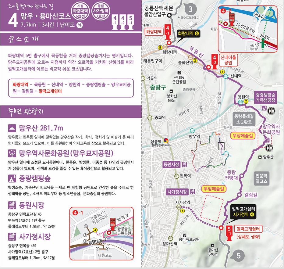 서울둘레길 4코스 망우·용마산코스 안내도. 7.7km, 3시간, 난이도 하이며 시점은 화랑대역, 종점은 사가정역입니다. 화랑대역에서 묵동천, 신내역, 양원역, 중랑캠핑숲, 망우묘지공원, 갈림길을 지나 깔딱고개쉼터까지 이어지는 노선과 스탬프함 3곳의 위치가 지도에 표시되어 있고, 주변 관광지로 망우산, 망우역사문화공원, 중랑캠핑숲, 동원시장, 사가정시장이 소개되어 있습니다.