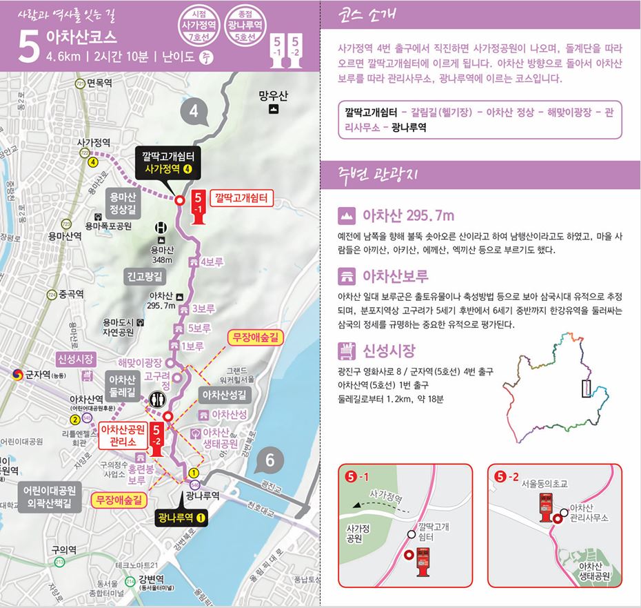 서울둘레길 5코스 아차산코스 안내도. 4.6km, 2시간 10분, 난이도 중이며 시점은 사가정역, 종점은 광나루역입니다. 깔딱고개쉼터에서 갈림길과 아차산 정상, 해맞이광장, 관리사무소를 지나 광나루역까지 이어지는 노선과 스탬프함 2곳의 위치가 지도에 표시되어 있고, 주변 관광지로 아차산, 아차산보루, 신성시장이 소개되어 있습니다.