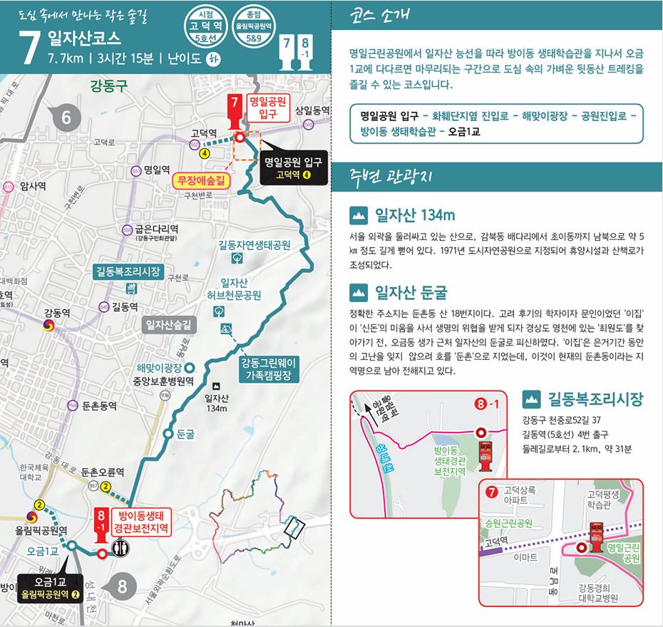 서울둘레길 7코스 일자산코스 안내도. 7.7km, 3시간 15분, 난이도 하이며 시점은 고덕역, 종점은 올림픽공원역입니다. 명일공원 입구에서 화훼단지옆 진입로, 해맞이광장, 공원진입로, 방이동 생태학습관을 지나 오금1교까지 이어지는 노선과 스탬프함 2곳의 위치가 지도에 표시되어 있고, 주변 관광지로 일자산, 일자산 둔굴, 길동복조리시장이 소개되어 있습니다.