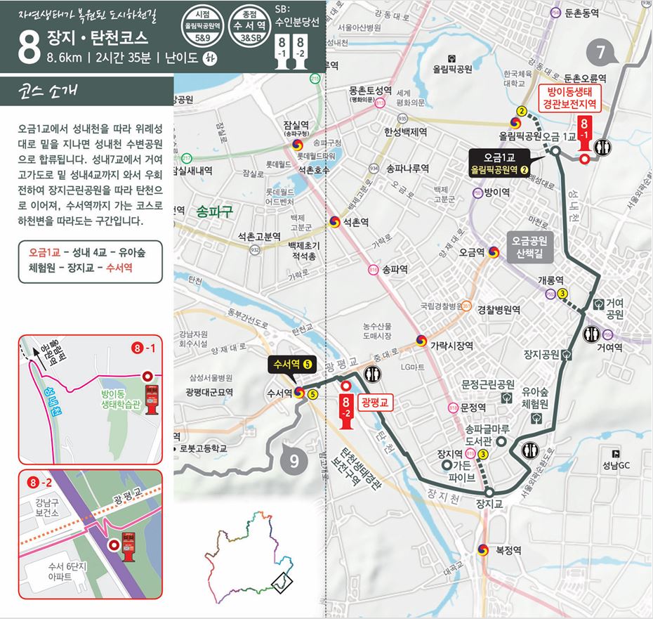서울둘레길 8코스 장지·탄천코스 안내도. 8.6km, 2시간 35분, 난이도 하이며 시점은 올림픽공원역, 종점은 수서역입니다. 오금1교에서 성내천을 따라 위례성대로 밑을 지나 성내4교, 유아숲체험원, 장지교를 거쳐 수서역까지 이어지는 하천변 노선과 스탬프함 2곳의 위치가 지도에 표시되어 있습니다.