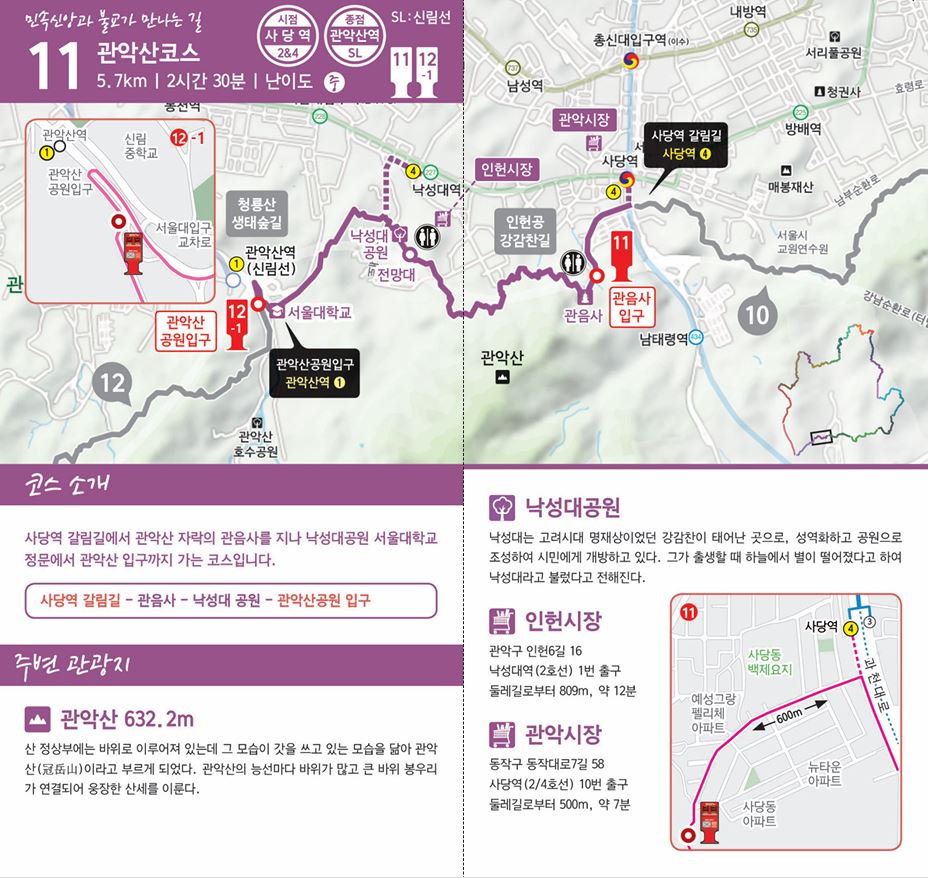 서울둘레길 11코스 관악산코스 안내도. 5.7km, 2시간 30분, 난이도 중이며 시점은 사당역, 종점은 관악산역입니다. 사당역 갈림길에서 관악산 자락의 관음사를 지나 낙성대공원과 서울대학교 정문을 거쳐 관악산공원 입구까지 이어지는 노선과 스탬프함 2곳의 위치가 지도에 표시되어 있고, 주변 관광지로 관악산, 낙성대공원, 인헌시장, 관악시장이 소개되어 있습니다.