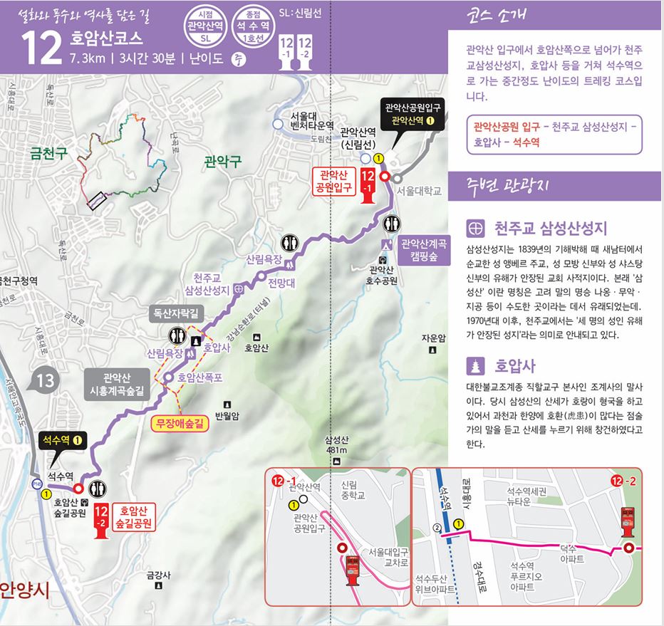 서울둘레길 12코스 호암산코스 안내도. 7.3km, 3시간 30분, 난이도 중이며 시점은 관악산역, 종점은 석수역입니다. 관악산공원 입구에서 천주교 삼성산성지와 호압사를 거쳐 석수역까지 이어지는 노선과 스탬프함 2곳의 위치가 지도에 표시되어 있고, 주변 관광지로 천주교 삼성산성지와 호압사가 소개되어 있습니다.
