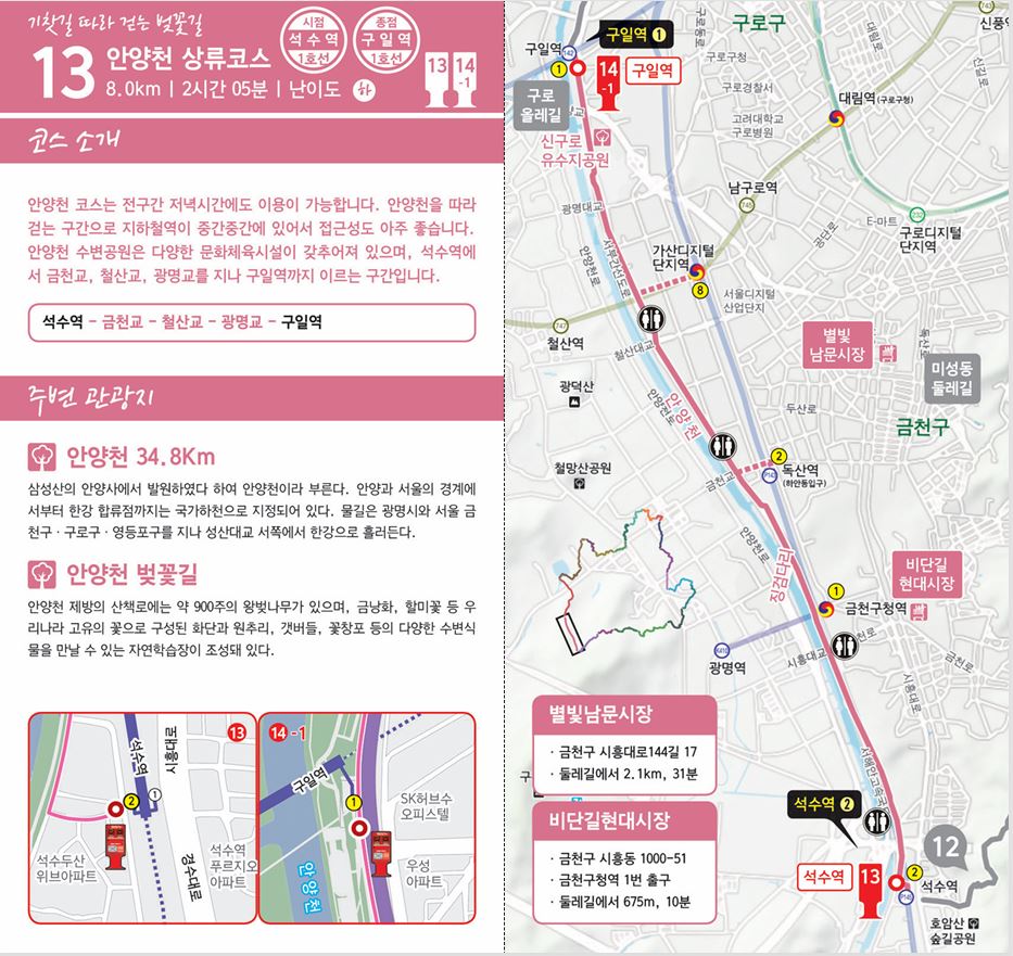 서울둘레길 13코스 안양천 상류코스 안내도. 8.0km, 2시간 5분, 난이도 하이며 시점은 석수역, 종점은 구일역입니다. 안양천을 따라 걷는 구간으로 지하철역이 중간중간 있어 접근성이 좋고 전 구간 저녁시간에도 이용할 수 있으며, 석수역에서 금천교, 철산교, 광명교를 지나 구일역까지 이어지는 노선과 스탬프함 2곳의 위치가 지도에 표시되어 있습니다. 주변 관광지로 안양천과 안양천 벚꽃길, 별빛남문시장, 비단길현대시장이 소개되어 있습니다.