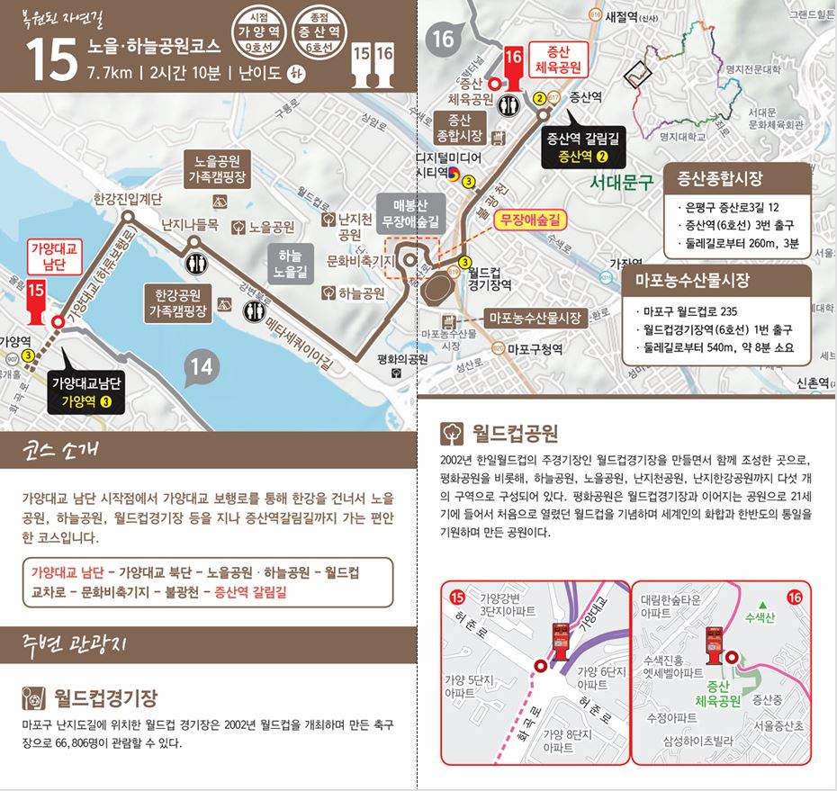 서울둘레길 15코스 노을·하늘공원코스 안내도. 7.7km, 2시간 10분, 난이도 하이며 시점은 가양역, 종점은 증산역입니다. 가양대교 남단에서 보행로를 통해 한강을 건너 노을공원과 하늘공원, 월드컵교차로, 문화비축기지, 불광천을 지나 증산역 갈림길까지 이어지는 노선과 스탬프함 2곳의 위치가 지도에 표시되어 있습니다. 주변 관광지로 월드컵경기장과 월드컵공원, 증산종합시장, 마포농수산물시장이 소개되어 있습니다.