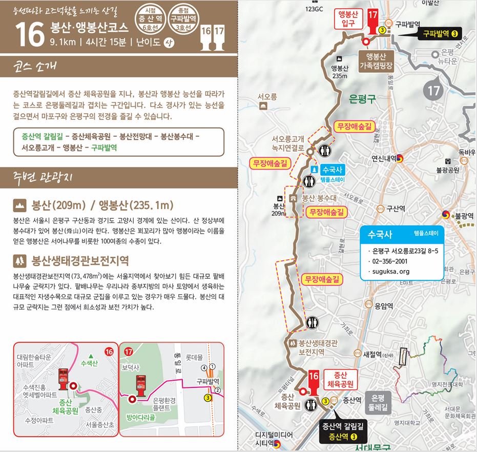 서울둘레길 16코스 봉산·앵봉산코스 안내도. 9.1km, 4시간 15분, 난이도 상이며 시점은 증산역, 종점은 구파발역입니다. 증산역 갈림길에서 증산체육공원, 봉산전망대, 봉산봉수대, 서오릉고개, 앵봉산을 지나 구파발역까지 능선을 따라가는 코스로 은평둘레길과 겹치며, 노선과 스탬프함 2곳의 위치가 지도에 표시되어 있습니다. 주변 관광지로 봉산과 앵봉산, 봉산생태경관보전지역, 수국사 템플스테이가 소개되어 있습니다.