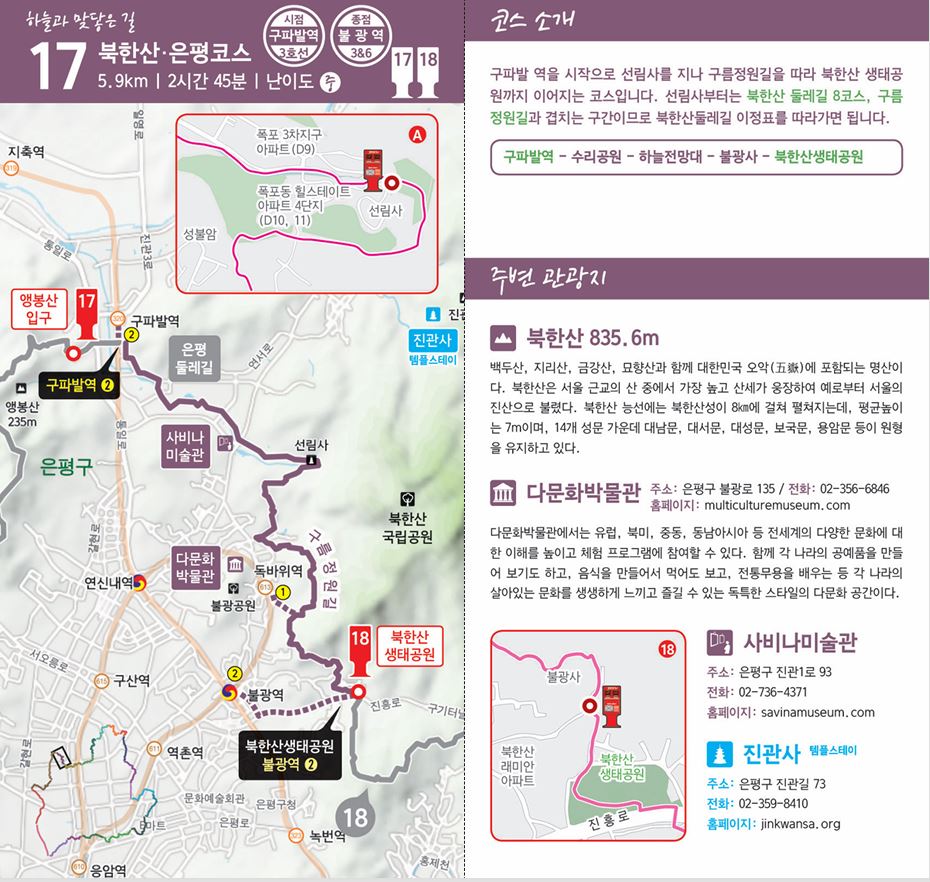 서울둘레길 17코스 북한산·은평코스 안내도. 5.9km, 2시간 45분, 난이도 중이며 시점은 구파발역, 종점은 불광역입니다. 구파발역에서 선림사를 지나 구름정원길을 따라 북한산 생태공원까지 이어지는 코스로, 선림사부터는 북한산둘레길 8코스 구름정원길과 겹치는 구간이며, 수리공원과 하늘전망대, 불광사를 거치는 노선과 스탬프함 2곳의 위치가 지도에 표시되어 있습니다. 주변 관광지로 북한산, 다문화박물관, 사비나미술관, 진관사 템플스테이가 소개되어 있습니다.
