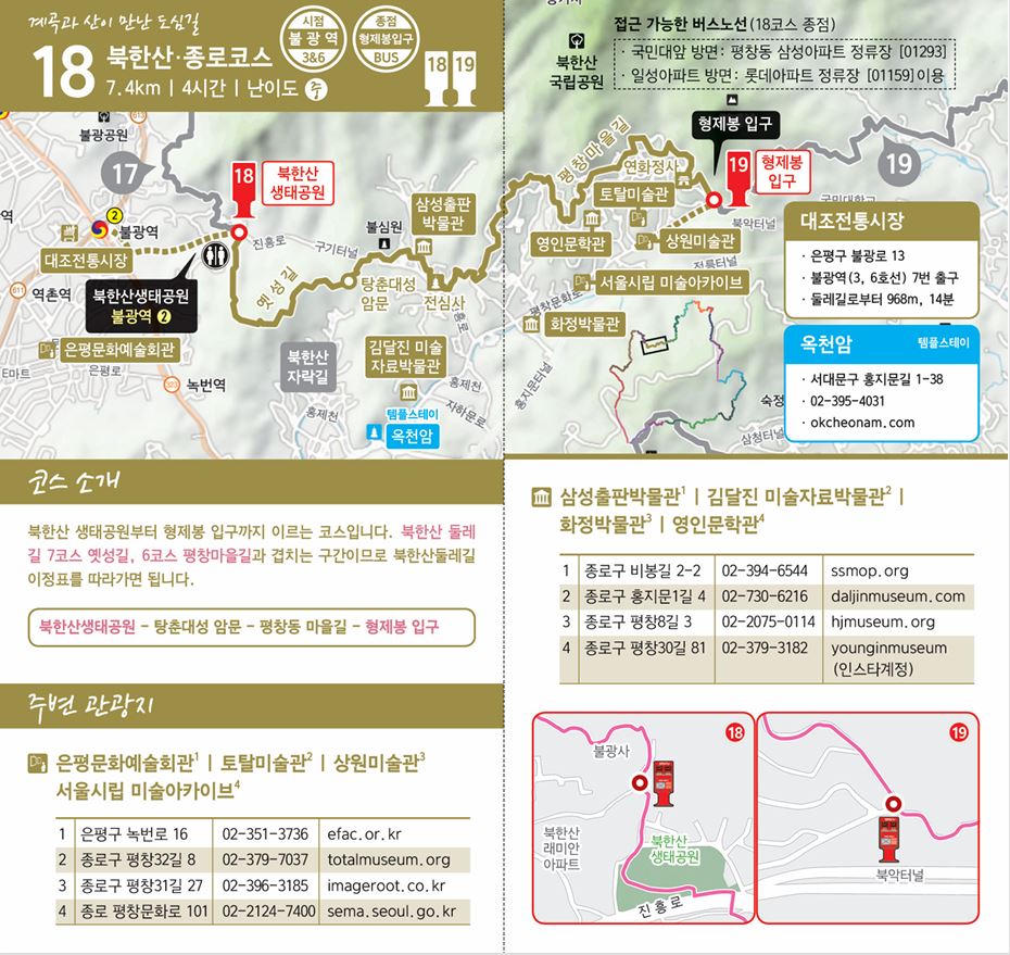 서울둘레길 18코스 북한산·종로코스 안내도. 7.4km, 4시간, 난이도 중이며 시점은 불광역, 종점은 형제봉입구 버스정류장입니다. 북한산 생태공원에서 탕춘대성 암문과 평창동 마을길을 지나 형제봉 입구까지 이어지는 코스로 북한산둘레길 7코스 옛성길, 6코스 평창마을길과 겹치며, 노선과 스탬프함 2곳의 위치가 지도에 표시되어 있습니다. 주변에 은평문화예술회관, 토탈미술관, 상원미술관, 서울시립 미술아카이브, 삼성출판박물관, 김달진 미술자료박물관, 화정박물관, 영인문학관, 대조전통시장, 옥천암 템플스테이가 소개되어 있고, 종점 접근 버스노선 안내가 함께 실려 있습니다.