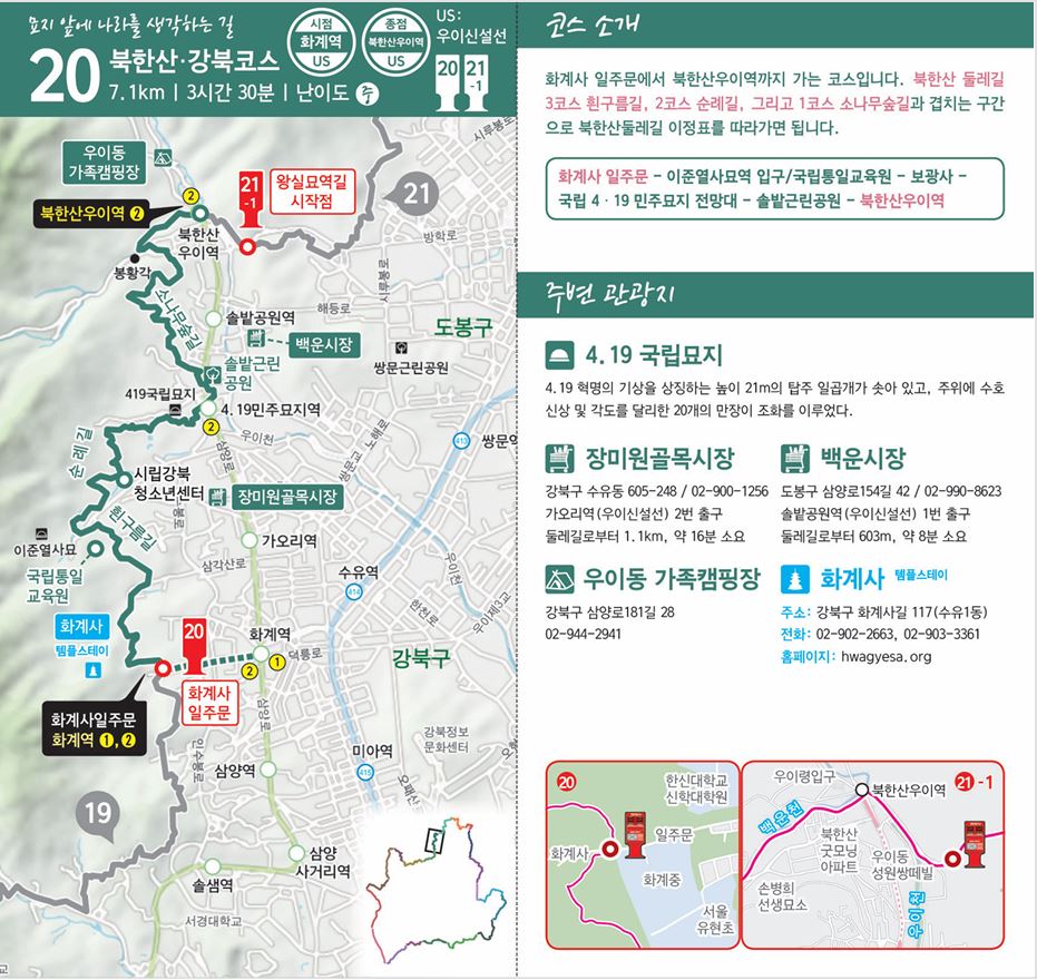 서울둘레길 20코스 북한산·강북코스 안내도. 7.1km, 3시간 30분, 난이도 중이며 시점은 화계역, 종점은 북한산우이역입니다. 화계사 일주문에서 이준열사묘역 입구와 국립통일교육원, 보광사, 국립 4·19민주묘지 전망대, 솔밭근린공원을 지나 북한산우이역까지 이어지는 코스로 북한산둘레길 3코스 흰구름길, 2코스 순례길, 1코스 소나무숲길과 겹치며, 노선과 스탬프함 2곳의 위치가 지도에 표시되어 있습니다. 주변 관광지로 4·19 국립묘지, 장미원골목시장, 백운시장, 우이동 가족캠핑장, 화계사 템플스테이가 소개되어 있습니다.